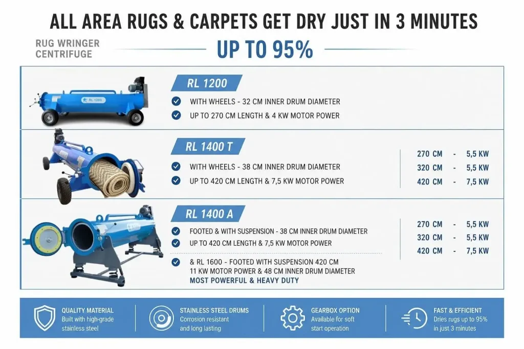 Cleanvac Rl1400T wheeled model carpet wringers